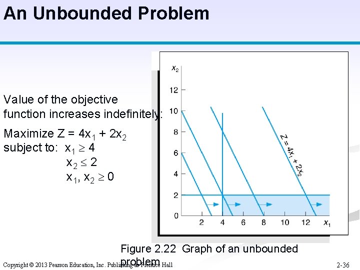 An Unbounded Problem Value of the objective function increases indefinitely: Maximize Z = 4