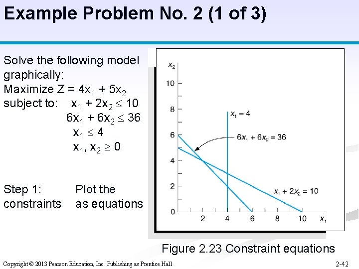 Example Problem No. 2 (1 of 3) Solve the following model graphically: Maximize Z