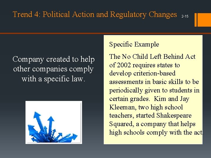 Trend 4: Political Action and Regulatory Changes 2 -15 Specific Example Company created to