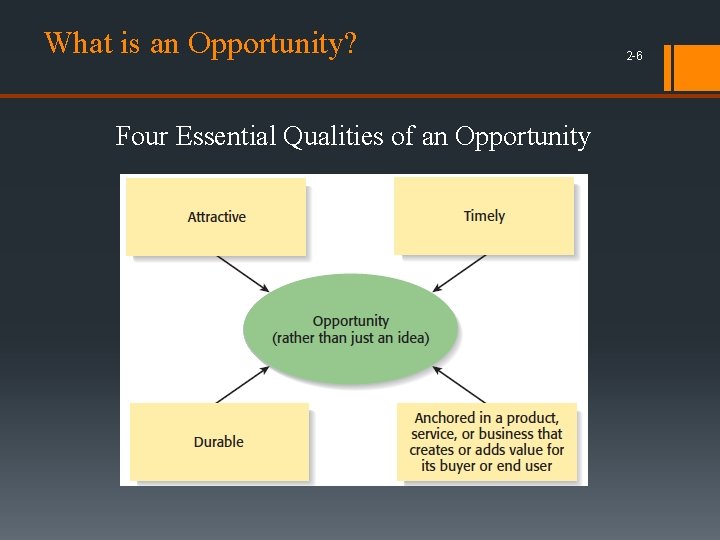 What is an Opportunity? Four Essential Qualities of an Opportunity 2 -6 