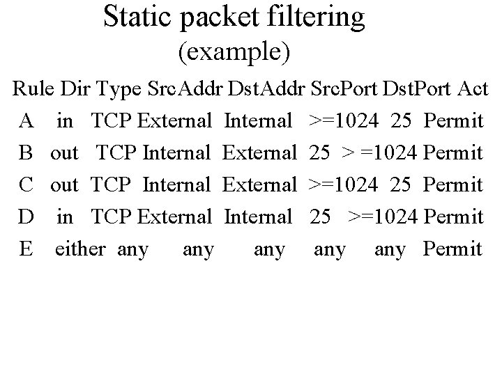 Static packet filtering (example) Rule Dir Type Src. Addr Dst. Addr Src. Port Dst.