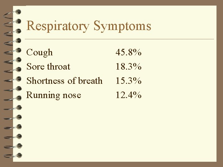 Respiratory Symptoms Cough Sore throat Shortness of breath Running nose 45. 8% 18. 3%