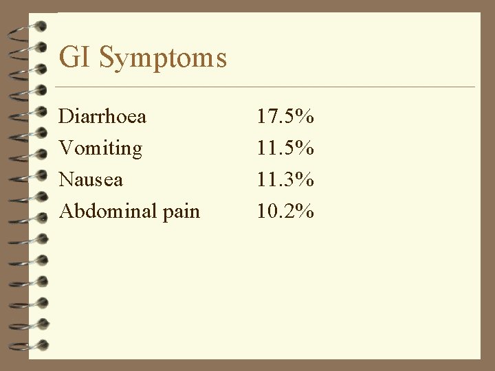 GI Symptoms Diarrhoea Vomiting Nausea Abdominal pain 17. 5% 11. 3% 10. 2% 