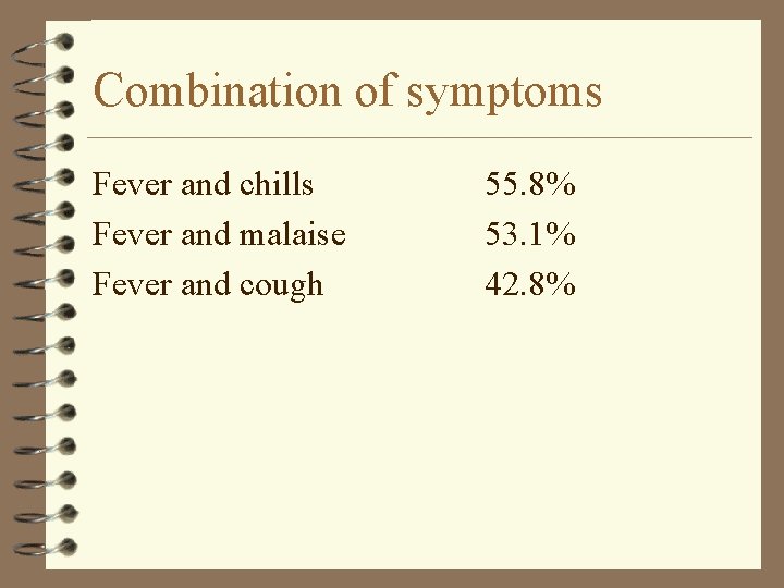 Combination of symptoms Fever and chills Fever and malaise Fever and cough 55. 8%