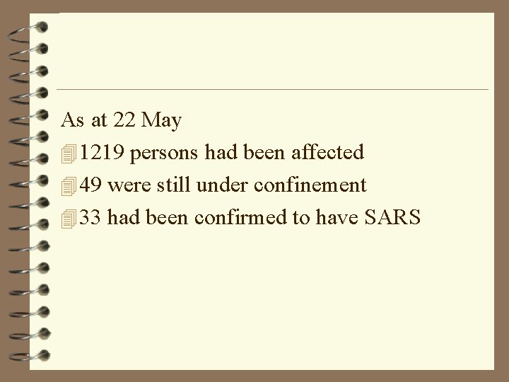 As at 22 May 4 1219 persons had been affected 4 49 were still