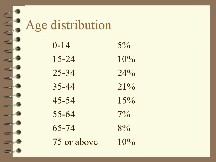 Age distribution 0 -14 15 -24 25 -34 35 -44 45 -54 55 -64