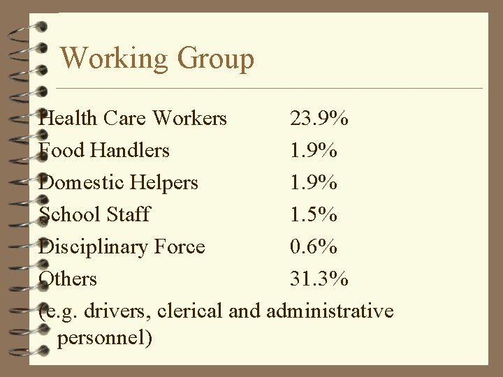 Working Group Health Care Workers 23. 9% Food Handlers 1. 9% Domestic Helpers 1.