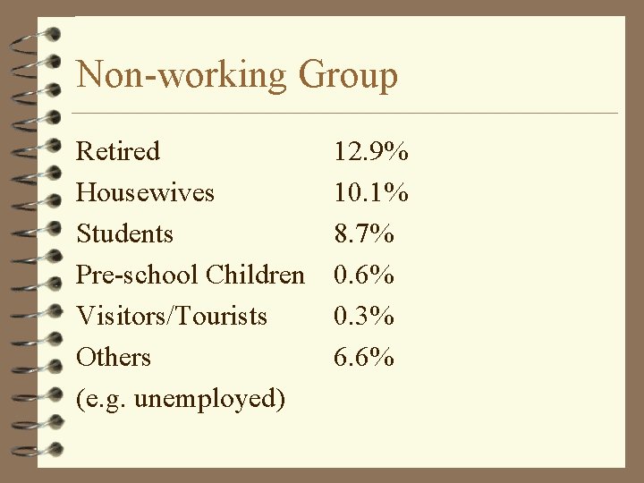 Non-working Group Retired Housewives Students Pre-school Children Visitors/Tourists Others (e. g. unemployed) 12. 9%