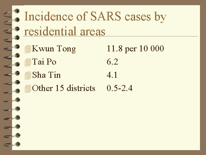 Incidence of SARS cases by residential areas 4 Kwun Tong 4 Tai Po 4