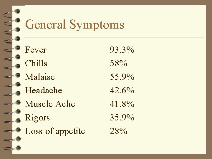 General Symptoms Fever Chills Malaise Headache Muscle Ache Rigors Loss of appetite 93. 3%