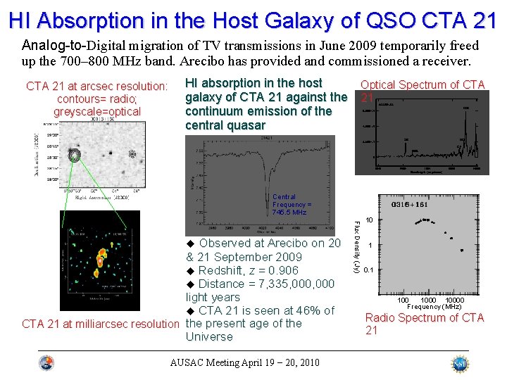 HI Absorption in the Host Galaxy of QSO CTA 21 Analog-to-Digital migration of TV