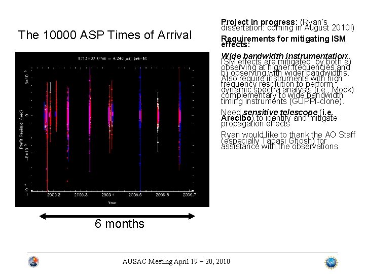 The 10000 ASP Times of Arrival 6 months Project in progress: (Ryan’s dissertation: coming