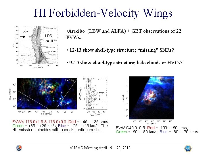 HI Forbidden-Velocity Wings HVC LDS b=− 0. 5° • Arecibo 004 -6: (LBW and