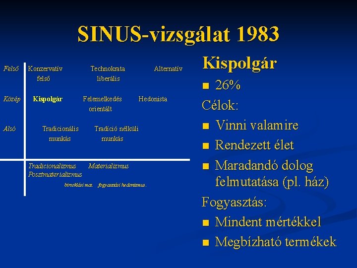 SINUS-vizsgálat 1983 Felső Közép Alsó Konzervatív felső Technokrata liberális Kispolgár Felemelkedés orientált Tradicionális munkás