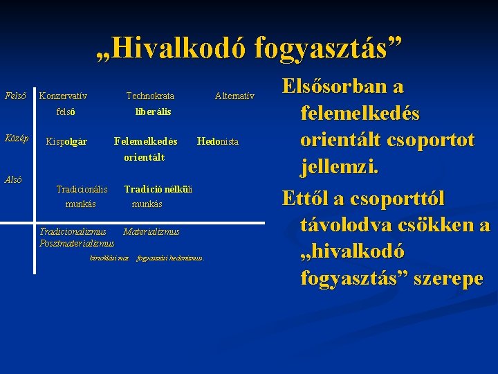 „Hivalkodó fogyasztás” Felső Konzervatív Technokrata liberális felső Közép Alsó Alternatív Kispolgár Felemelkedés orientált Tradicionális