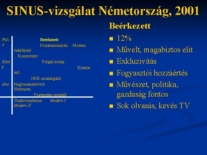 SINUS-vizsgálat Németország, 2001 Beérkezett Fels ő Beérkezett Posztmaterialista n Modern önkifejező Konzervatív Közé p