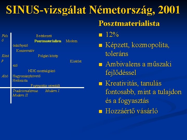 SINUS-vizsgálat Németország, 2001 Posztmaterialista Fels ő Beérkezett Posztmaterialista n Modern önkifejező Konzervatív Közé p