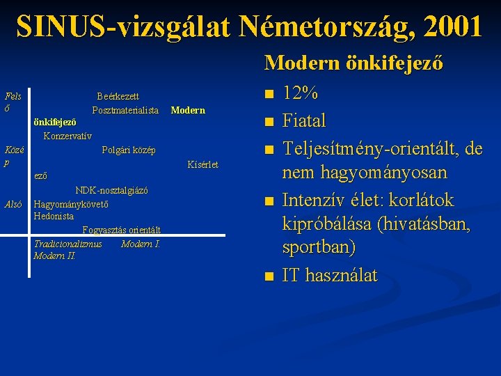 SINUS-vizsgálat Németország, 2001 Modern önkifejező Fels ő Beérkezett Posztmaterialista n Modern önkifejező Konzervatív Közé