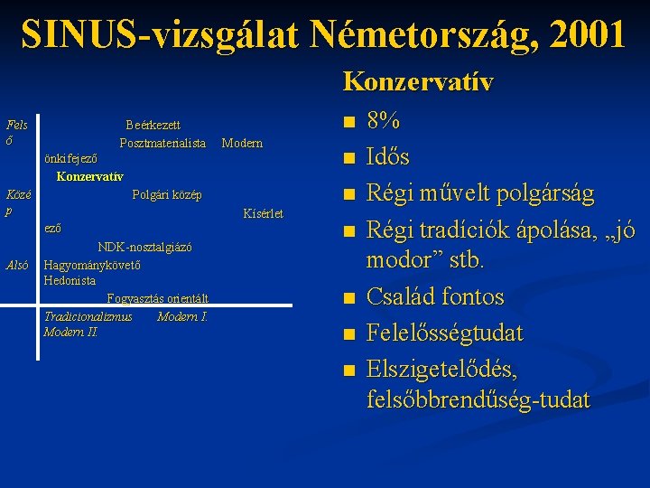 SINUS-vizsgálat Németország, 2001 Konzervatív Fels ő Beérkezett Posztmaterialista n Modern önkifejező Konzervatív Közé p