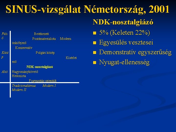 SINUS-vizsgálat Németország, 2001 NDK-nosztalgiázó Fels ő Beérkezett Posztmaterialista n Modern önkifejező Konzervatív Közé p