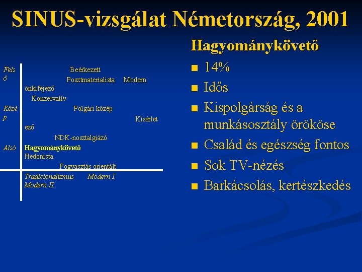 SINUS-vizsgálat Németország, 2001 Hagyománykövető Fels ő Beérkezett Posztmaterialista n Modern önkifejező Konzervatív Közé p