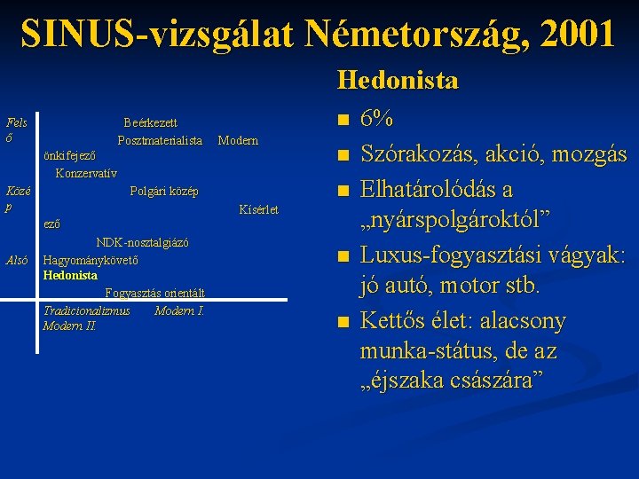 SINUS-vizsgálat Németország, 2001 Hedonista Fels ő Beérkezett Posztmaterialista n Modern önkifejező Konzervatív Közé p