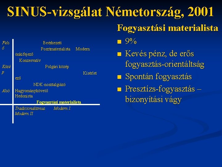 SINUS-vizsgálat Németország, 2001 Fogyasztási materialista Fels ő Beérkezett Posztmaterialista n Modern önkifejező Konzervatív Közé