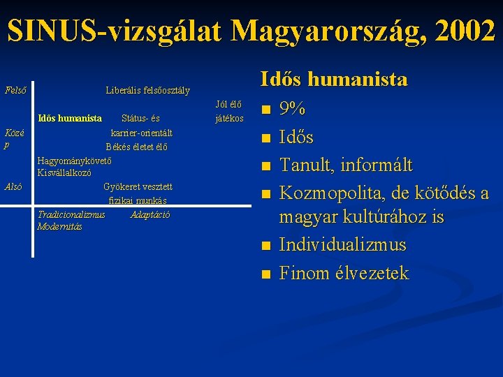 SINUS-vizsgálat Magyarország, 2002 Felső Idős humanista Közé p Alsó Idős humanista Liberális felsőosztály Státus-