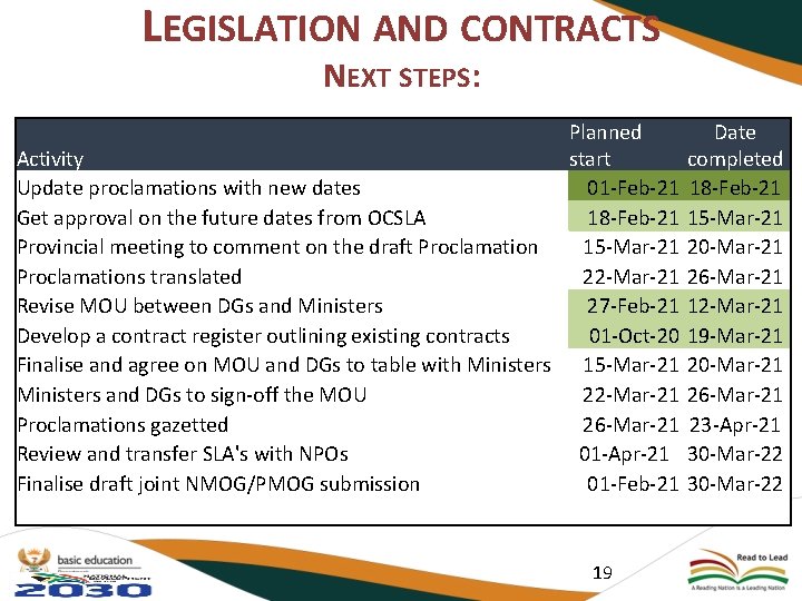 LEGISLATION AND CONTRACTS NEXT STEPS: Planned Activity start Update proclamations with new dates 01