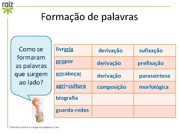 Formação de palavras Como se formaram as palavras que surgem ao lado? livraria derivação