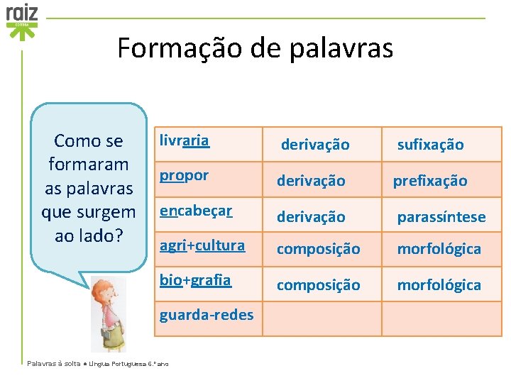 Formação de palavras Como se formaram as palavras que surgem ao lado? livraria derivação