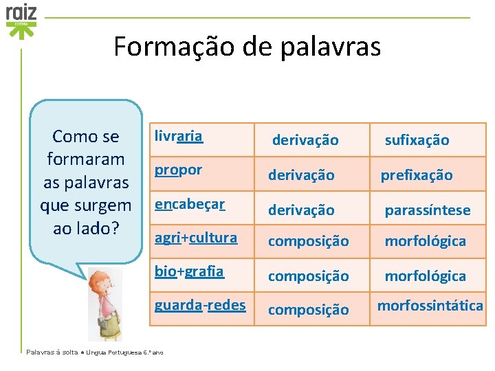 Formação de palavras Como se formaram as palavras que surgem ao lado? livraria derivação