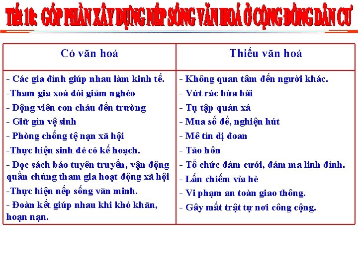 Có văn hoá - Các gia đình giúp nhau làm kinh tế. -Tham gia