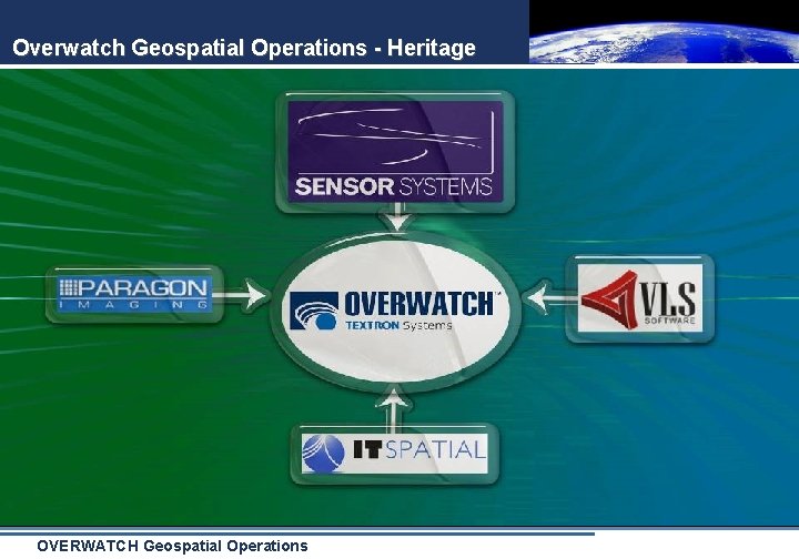 Overwatch Geospatial Operations - Heritage OVERWATCH Geospatial Operations 