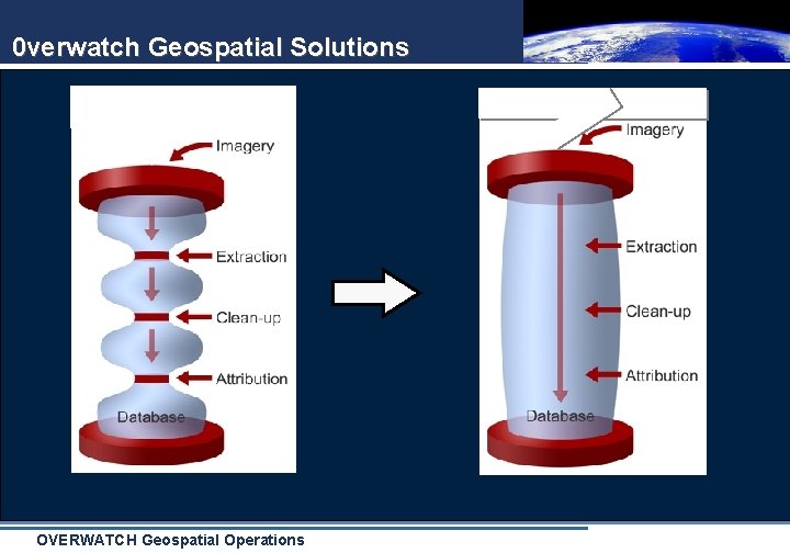 0 verwatch Geospatial Solutions OVERWATCH Geospatial Operations 