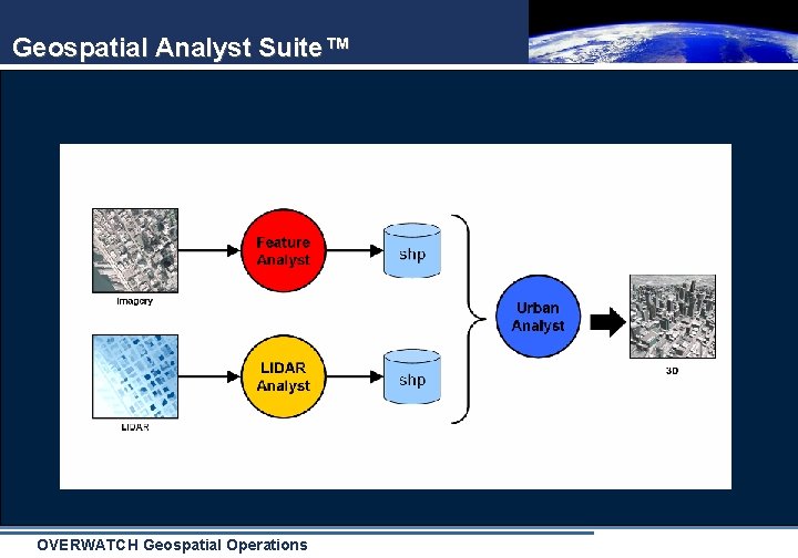 Geospatial Analyst Suite™ OVERWATCH Geospatial Operations 