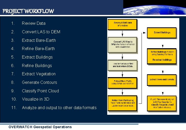 PROJECT WORKFLOW 1. Review Data 2. Convert LAS to DEM 3. Extract Bare-Earth 4.