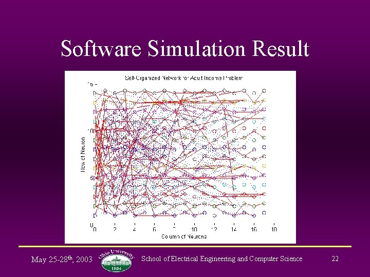 Software Simulation Result May 25 -28 th, 2003 School of Electrical Engineering and Computer