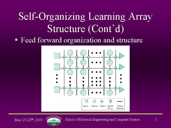 Self-Organizing Learning Array Structure (Cont’d) § Feed forward organization and structure May 25 -28