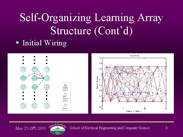 Self-Organizing Learning Array Structure (Cont’d) § Initial Wiring May 25 -28 th, 2003 School