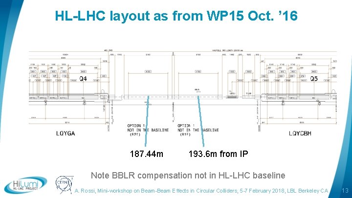 HL-LHC layout as from WP 15 Oct. ’ 16 187. 44 m logo area