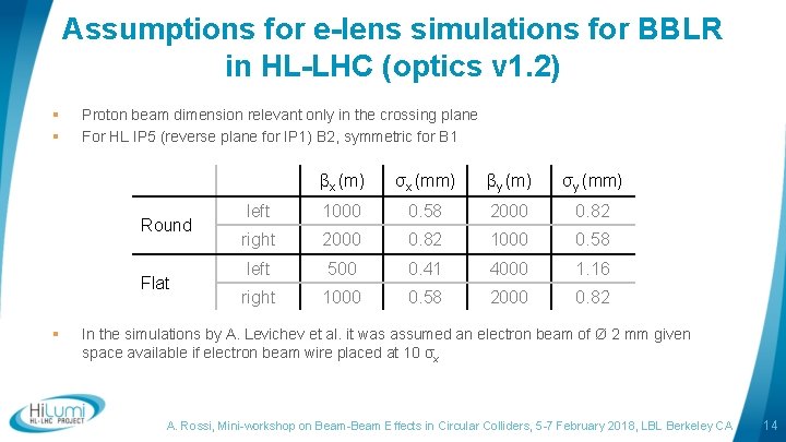 Assumptions for e-lens simulations for BBLR in HL-LHC (optics v 1. 2) § §