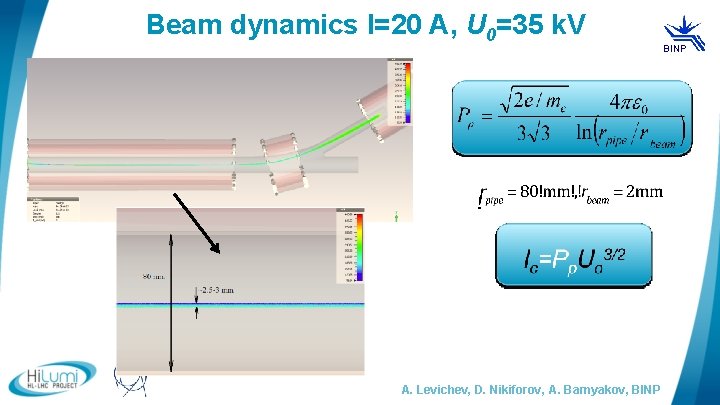 Beam dynamics I=20 A, U 0=35 k. V logo area A. Levichev, D. Nikiforov,