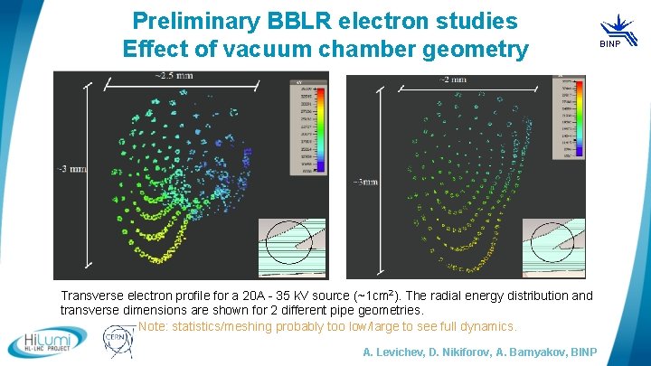 Preliminary BBLR electron studies Effect of vacuum chamber geometry Transverse electron profile for a