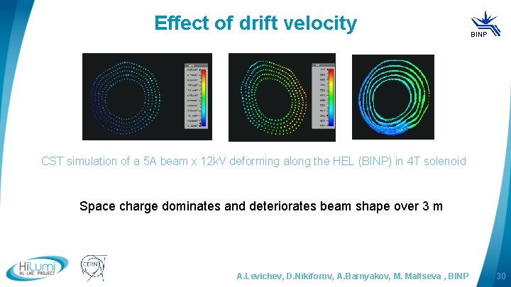 Effect of drift velocity BINP CST simulation of a 5 A beam x 12