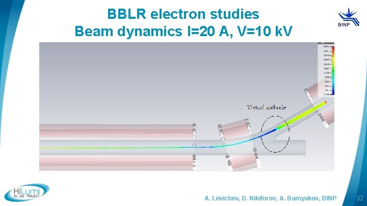 BBLR electron studies Beam dynamics I=20 A, V=10 k. V A. Levichev, D. Nikiforov,