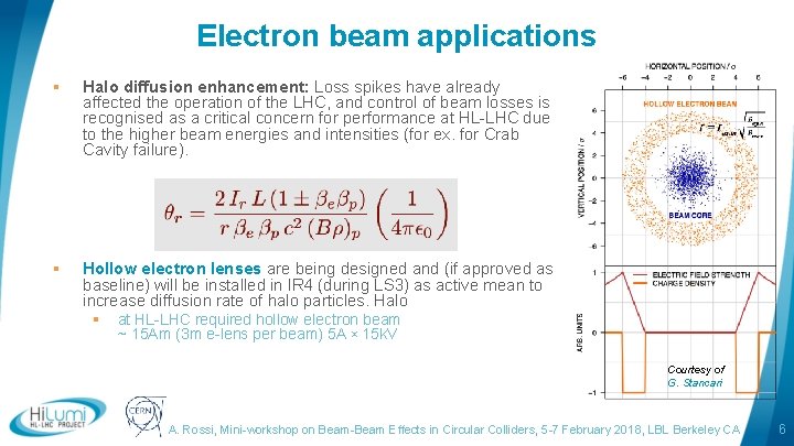 Electron beam applications § Halo diffusion enhancement: Loss spikes have already affected the operation