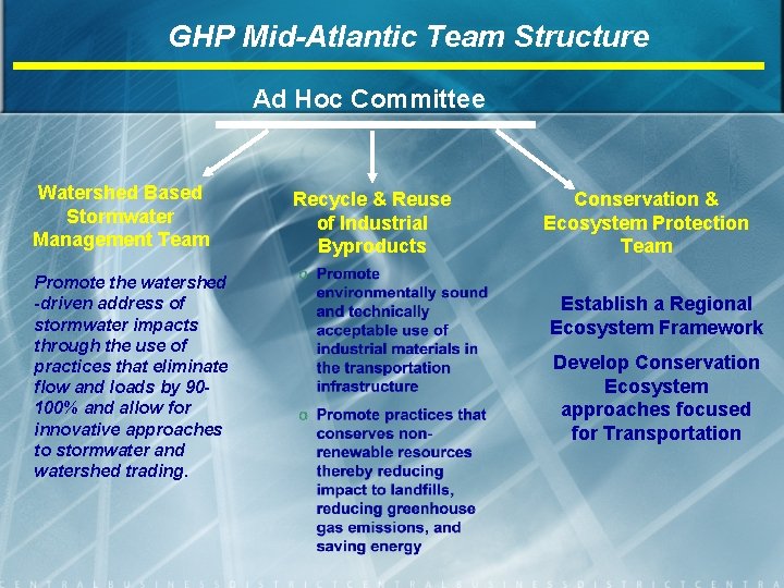 GHP Mid-Atlantic Team Structure Ad Hoc Committee Watershed Based Stormwater Management Team Promote the