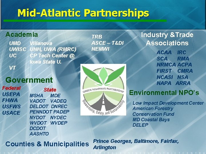 Mid-Atlantic Partnerships Academia UMD Villanova UWISC UNH, UWA (RMRC) UC CP Tech Center @