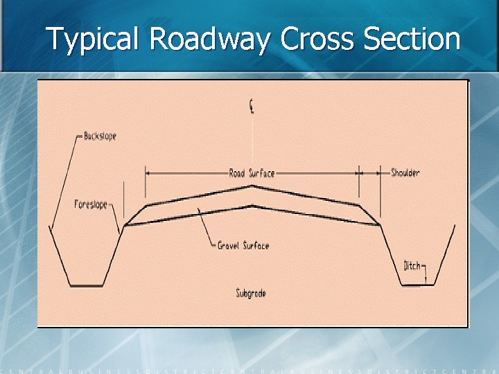 Typical Roadway Cross Section 